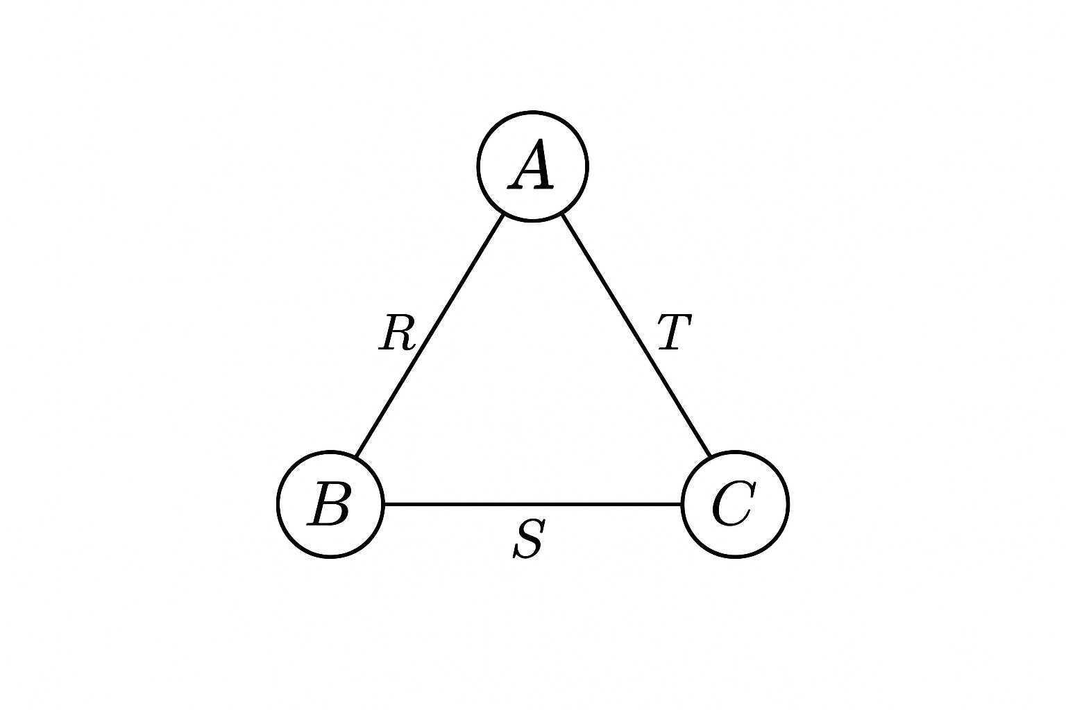 triangle_query_graph